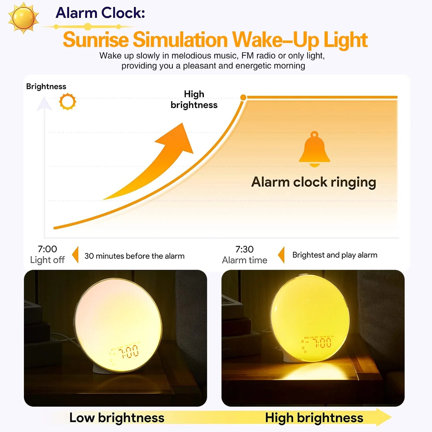 Experience Gentle Mornings with the Sunrise Alarm Clock - Dual Alarms, FM Radio, and 17 Colors for a Perfect Wake-Up!
